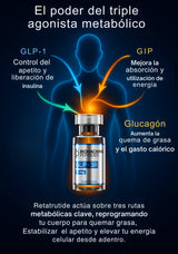 Retatrutide | 10mg